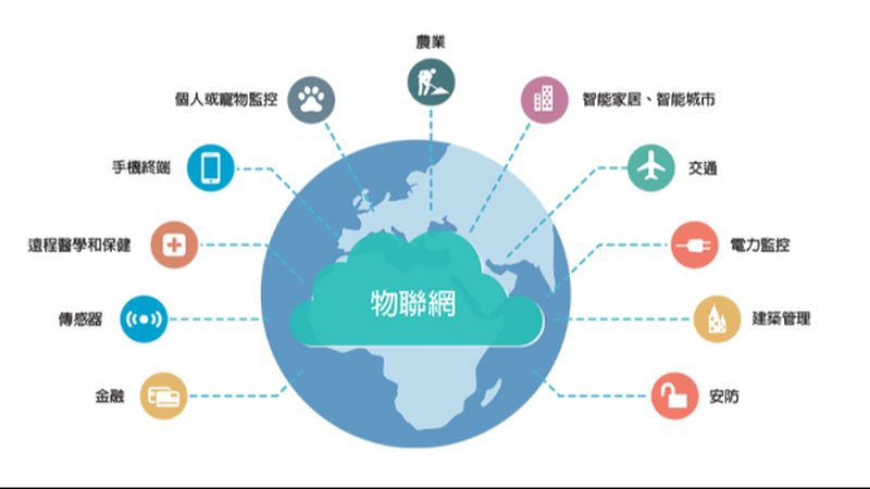 LoRa模型下载：揭秘物联网通信的奥秘