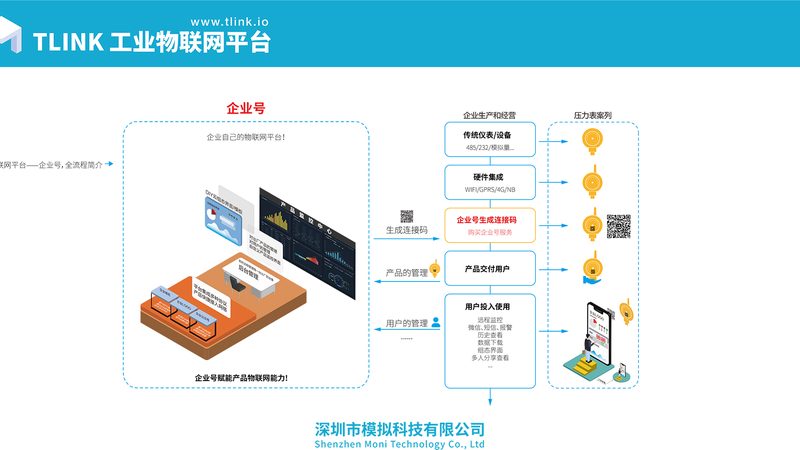 物联网标准规范参数详解：揭秘协议背后的技术奥秘