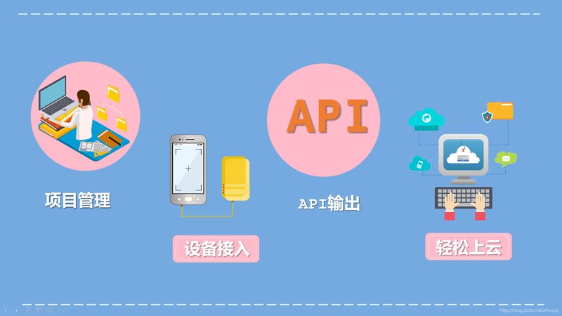 北京物联网解决方案常用设备公司：如何选择合适的合作伙伴**