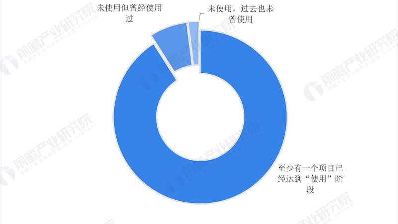 智能终端定制开发厂商推荐
