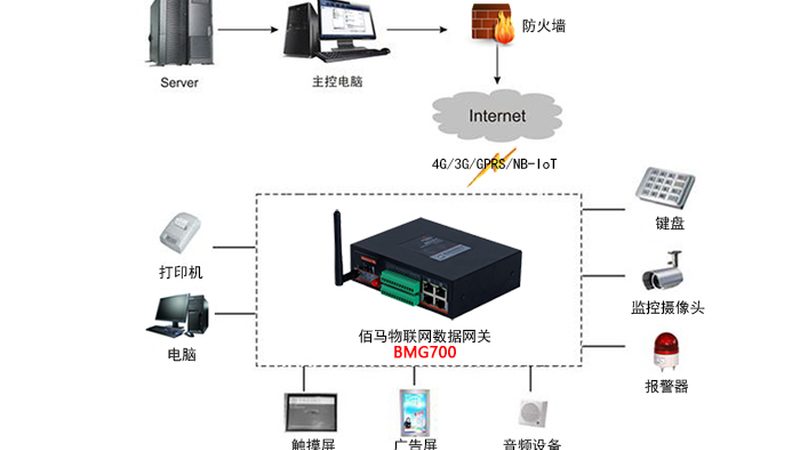 智能家居联网规范标准选型：关键要素与误区解析